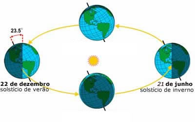solsticio (1)